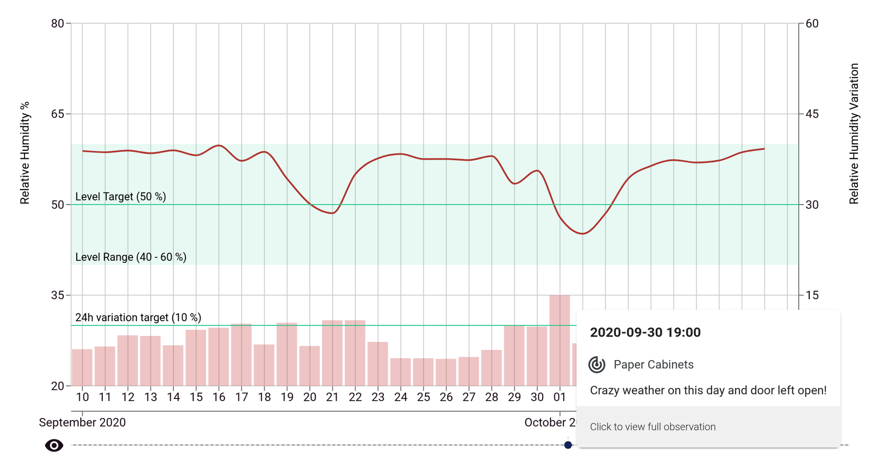 Range & Fluctuation Metrics